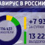 В России установлен новый антирекорд - почти 8 тыс. случаев COVID-19 за сутки - Kineshemec.Ru